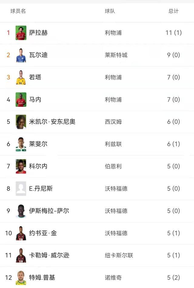 必一运动官网-【观察】超级联赛反缺超级射手 英超这是什么情况？